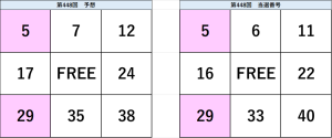 ビンゴ5 前回の結果 第448回当選日2025年12月3日 予想と当選番号比較表