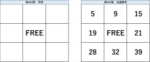 ビンゴ5　前回の結果　第447回当選日2025年11月26日　予想と当選番号比較表