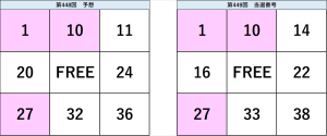 ビンゴ5第449回の予想数字と当選番号の比較表。予想と結果の一致部分が視覚的に確認できる図。