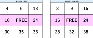 ビンゴ5第450回の予想数字と当選番号の比較表。予想と結果の一致部分が視覚的に確認できる図。