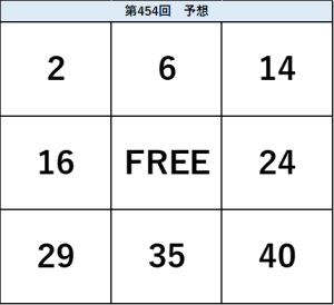 ビンゴ5第454回の予想ビンゴ表。2・6・14、16・FREE・24、39・35・40の配置を示した予想数字図。