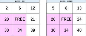 ビンゴ5第458回の予想数字と当選番号の比較表。予想と結果の一致部分が視覚的に確認できる図。