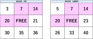 ビンゴ5第460回の予想数字と当選番号の比較表。予想と結果の一致部分が視覚的に確認できる図。