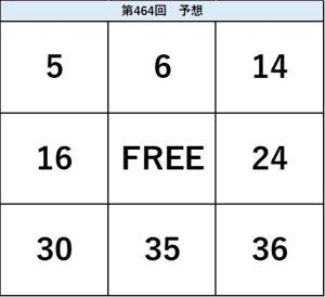 ビンゴ5第464回の予想ビンゴ表。5・6・14、16・FREE・24、30・35・36の配置を示した予想数字図。