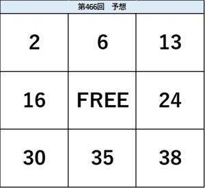 ビンゴ5第466回の予想ビンゴ表。2・6・13、16・FREE・24、30・35・38の配置を示した予想数字図。