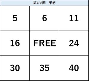ビンゴ5第468回の予想ビンゴ表。5・6・11、16・FREE・24、30・35・40の配置を示した予想数字図。