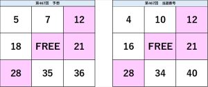 ビンゴ5第467回の予想数字と当選番号の比較表。予想と結果の一致部分が視覚的に確認できる図。