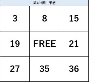 ビンゴ5第465回の予想ビンゴ表。3・8・15、19・FREE・21、27・35・36の配置を示した予想数字図。