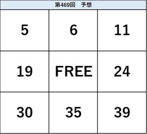 ビンゴ5第469回の予想ビンゴ表。5・6・11、19・FREE・24、30・35・39の配置を示した予想数字図。