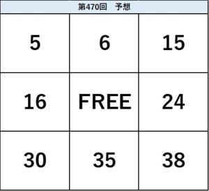ビンゴ5第470回の予想ビンゴ表。5・6・15、16・FREE・24、30・35・38の配置を示した予想数字図。
