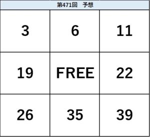 ビンゴ5第471回の予想ビンゴ表。3・6・11、19・FREE・22、26・35・39の配置を示した予想数字図。