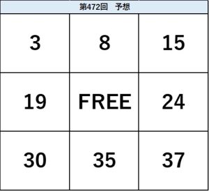 ビンゴ5第472回の予想ビンゴ表。3・8・15、19・FREE・24、20・35・37の配置を示した予想数字図。