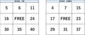 ビンゴ5第468回の予想数字と当選番号の比較表。予想と結果の一致部分が視覚的に確認できる図。