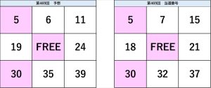 ビンゴ5第469回の予想数字と当選番号の比較表。予想と結果の一致部分が視覚的に確認できる図。