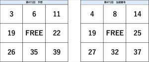ビンゴ5第471回の予想数字と当選番号の比較表。予想と結果の一致部分が視覚的に確認できる図。