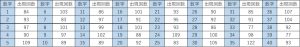 ビンゴ5第1回〜第473回の数字1〜40の出現回数一覧表。各数字と出現回数をまとめたデータ表。