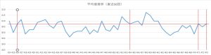 ビンゴ5直近10回（第464回〜473回）の当選番号一覧表。各回9枠の当選番号と合計平均を掲載し、直近の出現回数に応じて色分けしている。