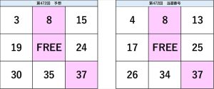 ビンゴ5第472回の予想数字と当選番号の比較表。予想と結果の一致部分が視覚的に確認できる図。