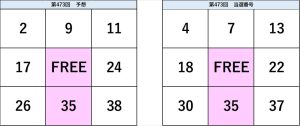 ビンゴ5第473回の予想数字と当選番号の比較表。予想と結果の一致部分が視覚的に確認できる図。