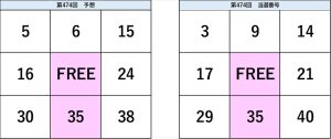 ビンゴ5第474回の予想数字と当選番号の比較表。予想と結果の一致部分が視覚的に確認できる図。