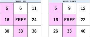ビンゴ5第475回の予想数字と当選番号の比較表。予想と結果の一致部分が視覚的に確認できる図。