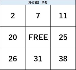 ビンゴ5第478回の予想ビンゴ表。2・7・11、20・FREE・25、26・31・38の配置を示した予想数字図。