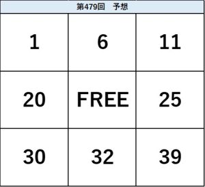 ビンゴ5第479回の予想ビンゴ表。1・6・11、20・FREE・25、30・32・39の配置を示した予想数字図。