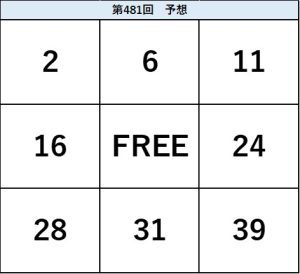 ビンゴ5第481回の予想ビンゴ表。2・6・11、16・FREE・24、28・31・39の配置を示した予想数字図。