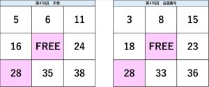 ビンゴ5第476回の予想数字と当選番号の比較表。予想と結果の一致部分が視覚的に確認できる図。