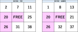 ビンゴ5第478回の予想数字と当選番号の比較表。予想と結果の一致部分が視覚的に確認できる図。