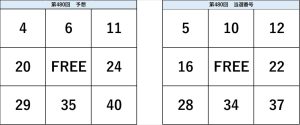 ビンゴ5第480回の予想数字と当選番号の比較表。予想と結果の一致部分が視覚的に確認できる図。