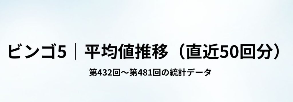 ビンゴ5の直近50回(第432回〜481回)の平均値推移データをまとめた見出し画像。