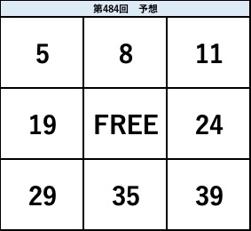 ビンゴ5第484回の予想ビンゴ表。5・8・11、19・FREE・24、29・35・39の配置を示した予想数字図。