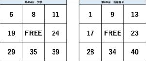 ビンゴ5第484回の予想数字と当選番号の比較表。予想と結果の一致部分が視覚的に確認できる図。
