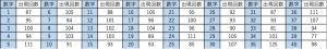 ビンゴ5第1回〜第487回の数字1〜40の出現回数一覧表。各数字と出現回数をまとめたデータ表。