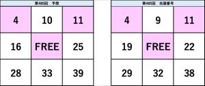ビンゴ5第485回の予想数字と当選番号の比較表。予想と結果の一致部分が視覚的に確認できる図。