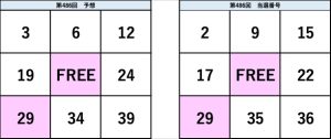 ビンゴ5第486回の予想数字と当選番号の比較表。予想と結果の一致部分が視覚的に確認できる図。