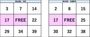 ビンゴ5第488回の予想数字と当選番号の比較表。予想と結果の一致部分が視覚的に確認できる図。