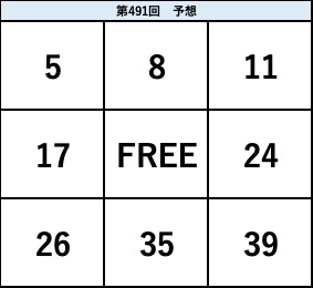 ビンゴ5第491回の予想ビンゴ表。5・8・11、17・FREE・24、26・35・39の配置を示した予想数字図。