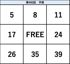 ビンゴ5第492回の予想ビンゴ表。5・8・11、17・FREE・24、26・35・39の配置を示した予想数字図。